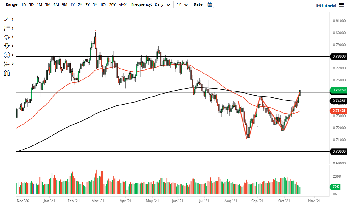 Pronóstico del AUD/USD